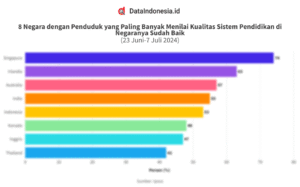 Analisis Komparatif Sistem Pendidikan di Berbagai Negara: Mencari Titik Temu dan Pelajaran Berharga