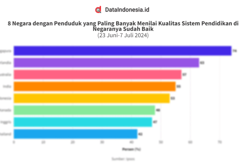 Analisis Komparatif Sistem Pendidikan di Berbagai Negara: Mencari Titik Temu dan Pelajaran Berharga
