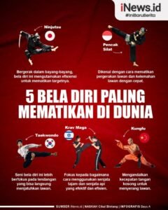 Daftar Beladiri Paling Mematikan di Dunia: Mengungkap Efektivitas dalam Pertempuran Nyata