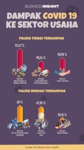 Dampak Pandemi COVID-19 yang Mengguncang Bisnis Olahraga: Tantangan, Adaptasi, dan Masa Depan yang Berubah