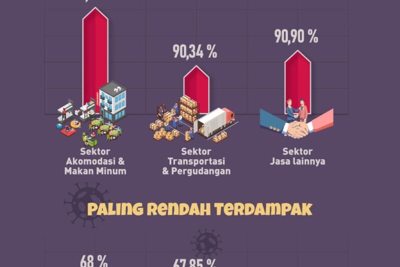 Dampak Pandemi COVID-19 yang Mengguncang Bisnis Olahraga: Tantangan, Adaptasi, dan Masa Depan yang Berubah