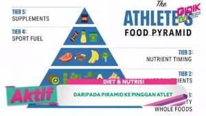 Diet Terbaik untuk Atlet: Bahan Bakar Performa Optimal