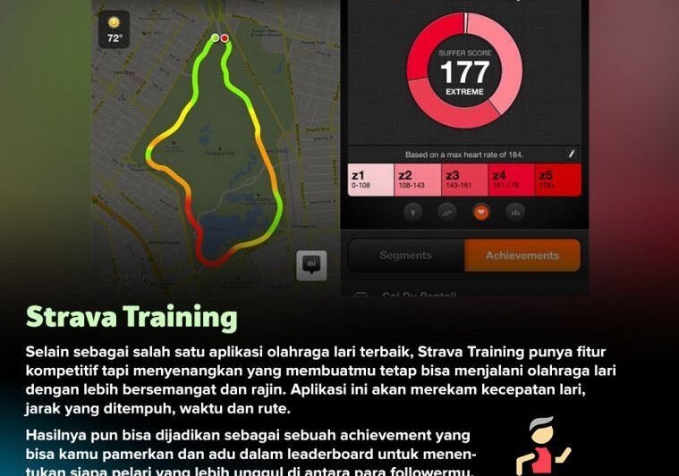Lebih dari Sekadar Pencatat: Mengungkap Kekuatan Aplikasi Pelacak Latihan Olahraga untuk Optimasi Kebugaran