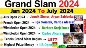 Prediksi Grand Slam 2024: Dominasi Berlanjut atau Kejutan Baru?