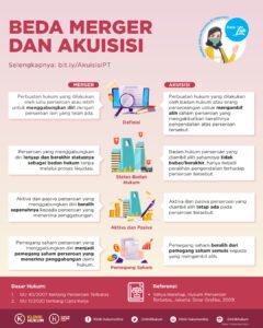 Prediksi Merger & Akuisisi Gaming 2025: Konsolidasi, Inovasi, dan Kekuatan Baru
