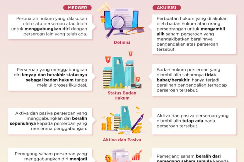 Prediksi Merger & Akuisisi Gaming 2025: Konsolidasi, Inovasi, dan Kekuatan Baru
