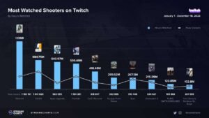 Valorant: Dari Pendatang Baru Hingga Raksasa Esports – Kisah Sukses yang Menginspirasi