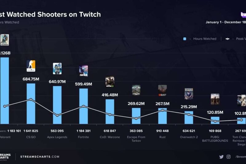 Valorant: Dari Pendatang Baru Hingga Raksasa Esports – Kisah Sukses yang Menginspirasi