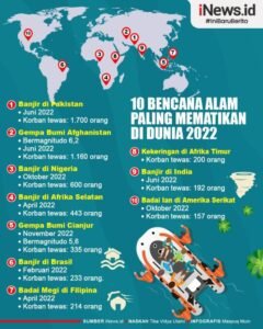 Bencana Alam Dunia: Menghadapi Tantangan Global yang Semakin Meningkat