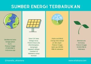 Energi Terbarukan: Momentum Berkembang di Tengah Tantangan Global