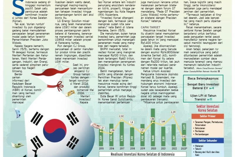Kabar Bisnis Indonesia: Antara Optimisme di Tengah Tantangan Global