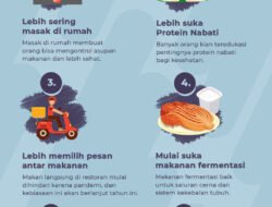 Meneropong Tren Makanan Sehat Terkini: Lebih dari Sekadar Diet