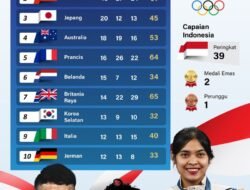 Olimpiade di Persimpangan Jalan: Menuju Masa Depan yang Lebih Inklusif dan Berkelanjutan?