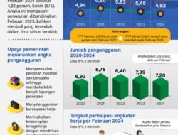 Pengangguran di Persimpangan Jalan: Memahami Tantangan dan Mencari Solusi