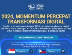 Tentu, mari kita buat artikel tentang berita teknologi digital dengan gaya yang Anda inginkan.