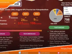 Digitalisasi: Transformasi Masa Depan yang Tak Terhindarkan