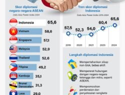 Diplomasi Indonesia di Tengah Gejolak Global: Menjaga Keseimbangan dan Kepentingan Nasional
