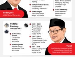 Kabinet Indonesia: Dinamika Terkini dan Tantangan ke Depan