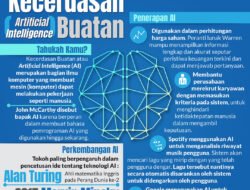 Kecerdasan Buatan: Gelombang Inovasi dan Implikasinya bagi Masa Depan