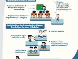 Pendidikan Karakter di Indonesia: Investasi Masa Depan Bangsa