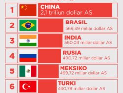 Utang Negara: Antara Kebutuhan dan Kekhawatiran