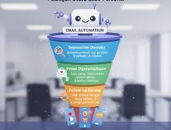 Cara Menggunakan Fitur Otomasi pada Email Marketing untuk Meningkatkan Engagement Pelanggan Secara Lebih Personal