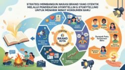 Strategi Membangun Narasi Brand Yang Otentik Melalui Pendekatan Storytelling Untuk Menarik Minat Konsumen Baru