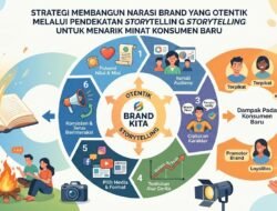 Strategi Membangun Narasi Brand Yang Otentik Melalui Pendekatan Storytelling Untuk Menarik Minat Konsumen Baru