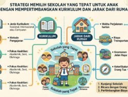Strategi Memilih Sekolah yang Tepat Untuk Anak Dengan Mempertimbangkan Kurikulum dan Jarak Dari Rumah