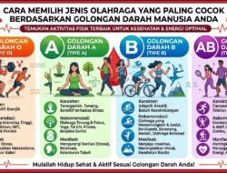 Cara Memilih Jenis Olahraga Yang Paling Cocok Berdasarkan Golongan Darah Manusia Anda