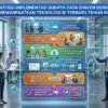 Strategi Implementasi Budaya Data Driven Dengan Memanfaatkan Teknologi Business Intelligence Terbaru Tahun Ini