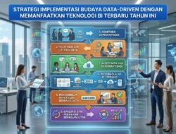 Strategi Implementasi Budaya Data Driven Dengan Memanfaatkan Teknologi Business Intelligence Terbaru Tahun Ini